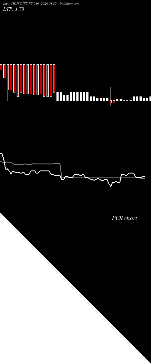  option chart HDFCLIFE PE 510 2026-08-25 