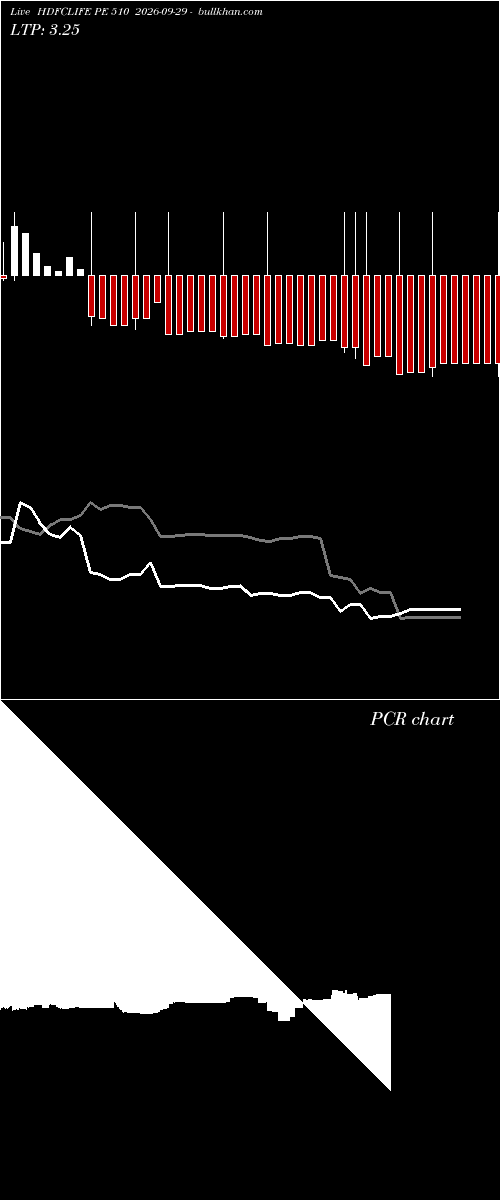  option chart HDFCLIFE PE 510 2026-09-29 
