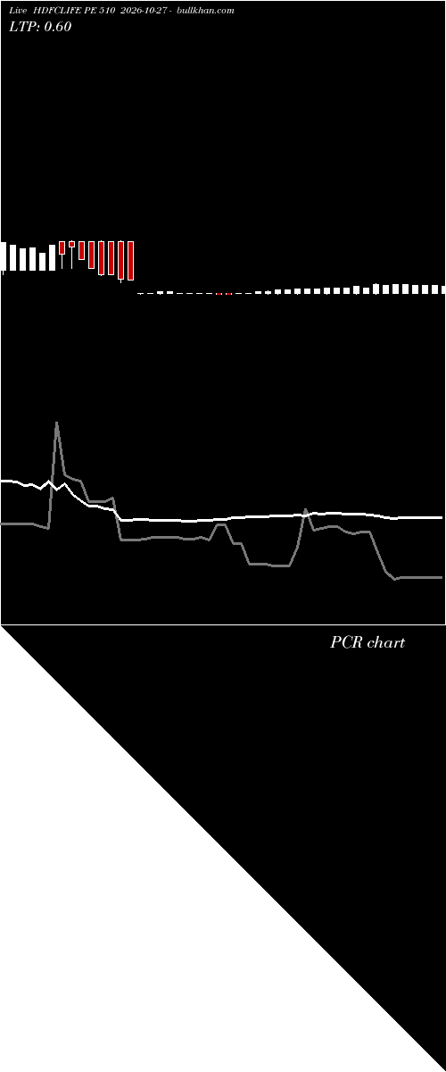  option chart HDFCLIFE PE 510 2026-10-27 