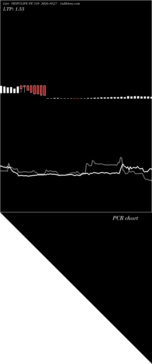  option chart HDFCLIFE PE 510 2026-10-27 