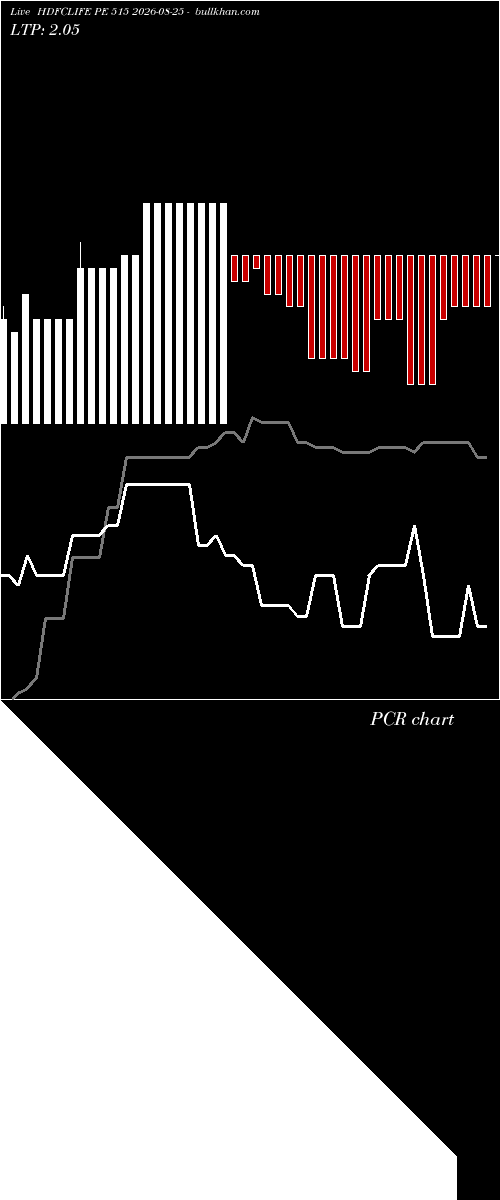  option chart HDFCLIFE PE 515 2026-08-25 