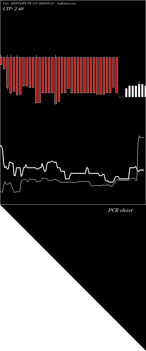  option chart HDFCLIFE PE 515 2026-08-25 