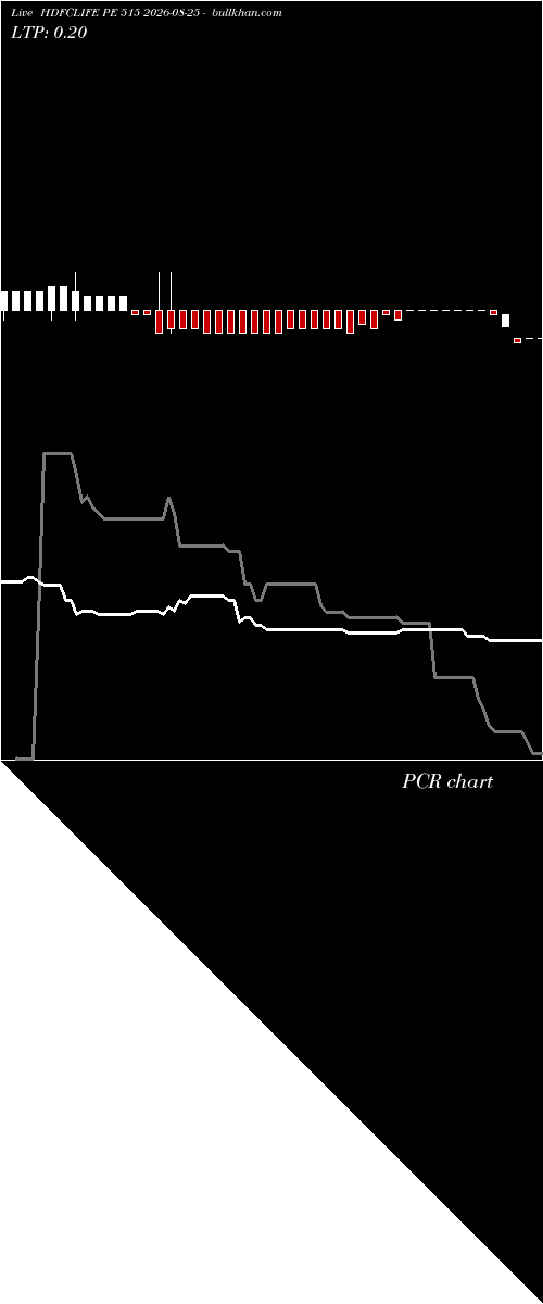  option chart HDFCLIFE PE 515 2026-08-25 
