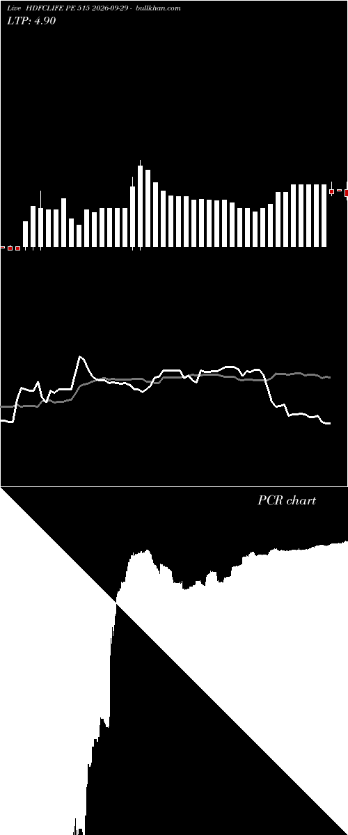  option chart HDFCLIFE PE 515 2026-09-29 