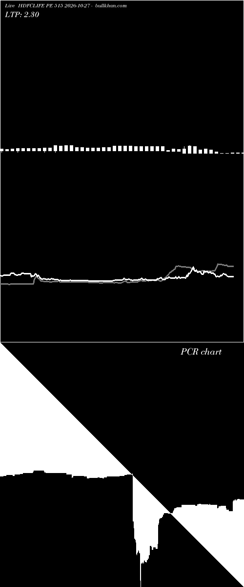  option chart HDFCLIFE PE 515 2026-10-27 