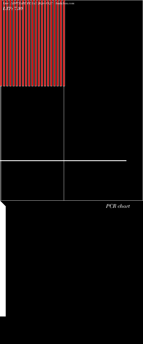 option chart HDFCLIFE PE 515 2026-10-27 