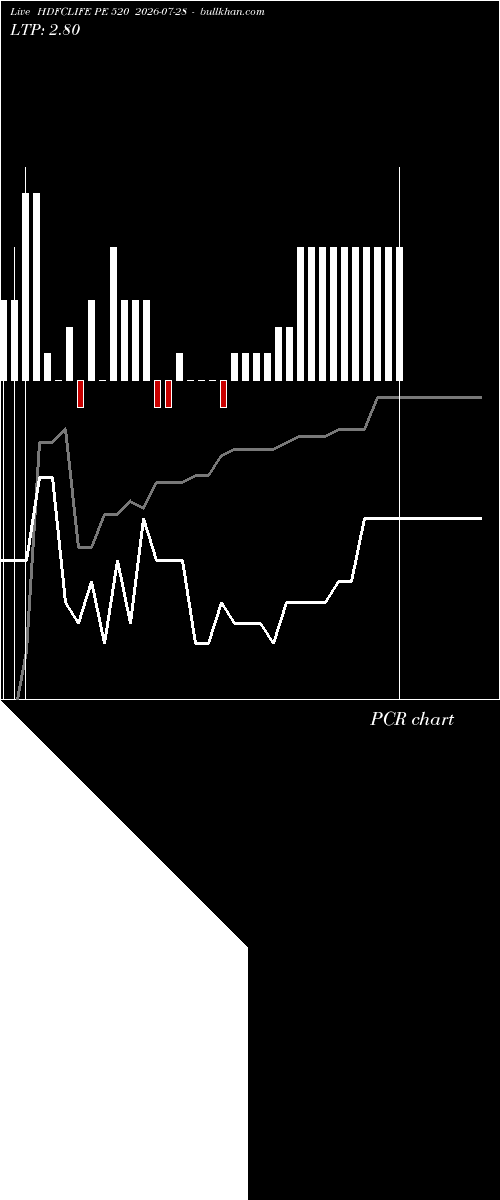  option chart HDFCLIFE PE 520 2026-07-28 