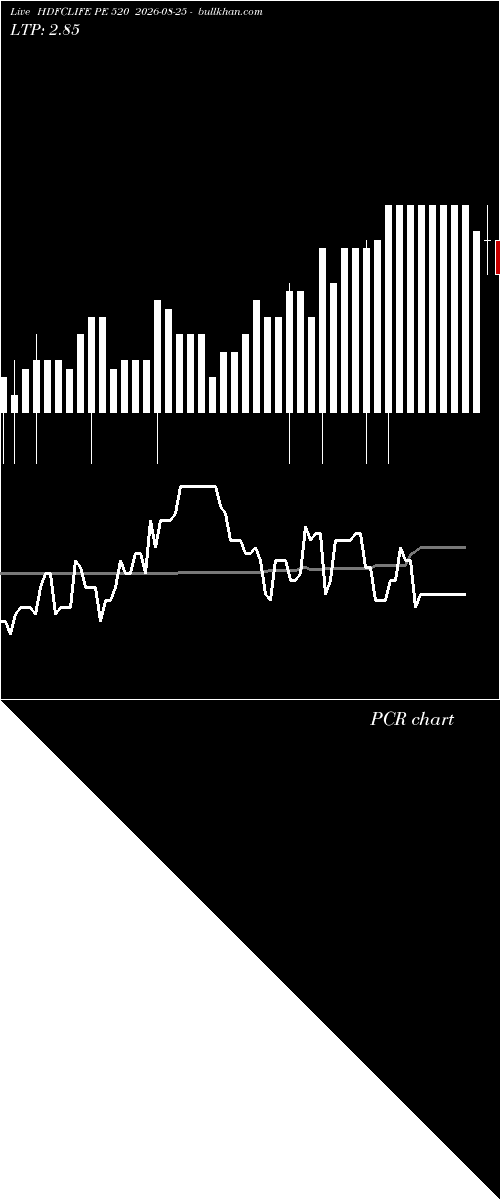  option chart HDFCLIFE PE 520 2026-08-25 
