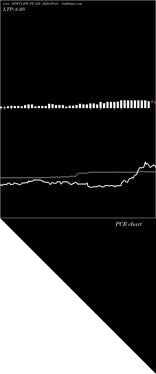  option chart HDFCLIFE PE 520 2026-08-25 