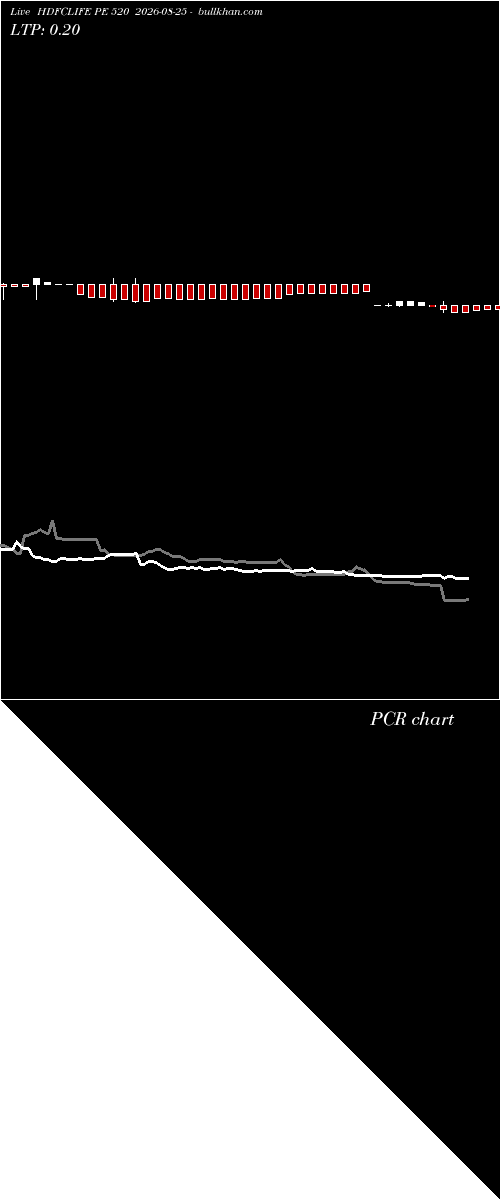  option chart HDFCLIFE PE 520 2026-08-25 