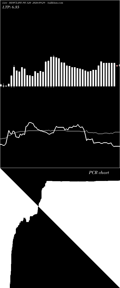  option chart HDFCLIFE PE 520 2026-09-29 