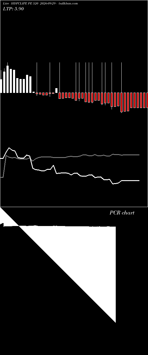  option chart HDFCLIFE PE 520 2026-09-29 