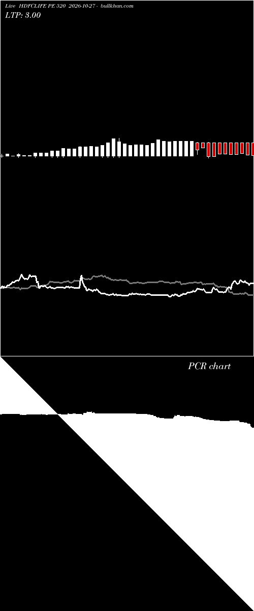  option chart HDFCLIFE PE 520 2026-10-27 
