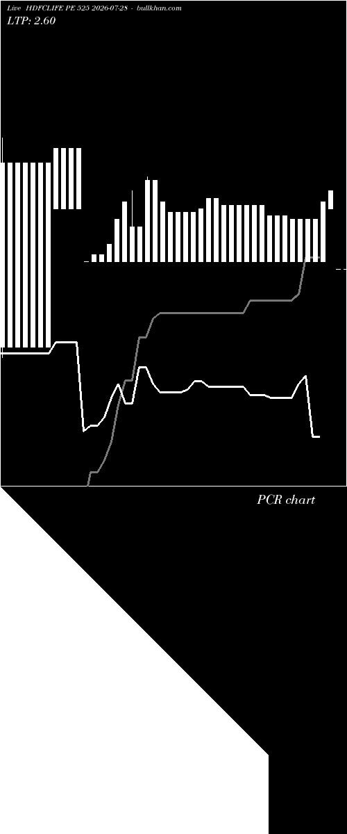  option chart HDFCLIFE PE 525 2026-07-28 