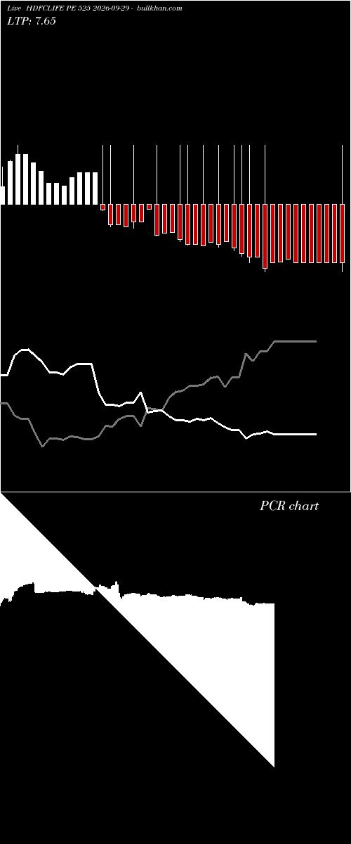  option chart HDFCLIFE PE 525 2026-09-29 