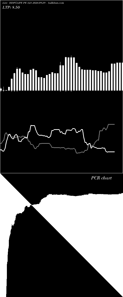  option chart HDFCLIFE PE 525 2026-09-29 