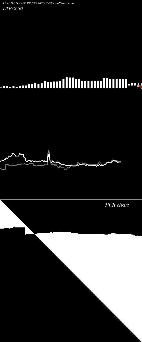  option chart HDFCLIFE PE 525 2026-10-27 