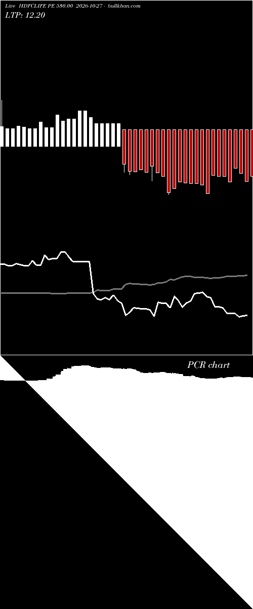  option chart HDFCLIFE PE 530.00 2026-10-27 