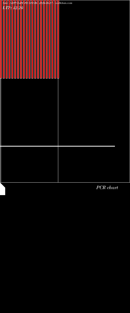  option chart HDFCLIFE PE 530.00 2026-10-27 