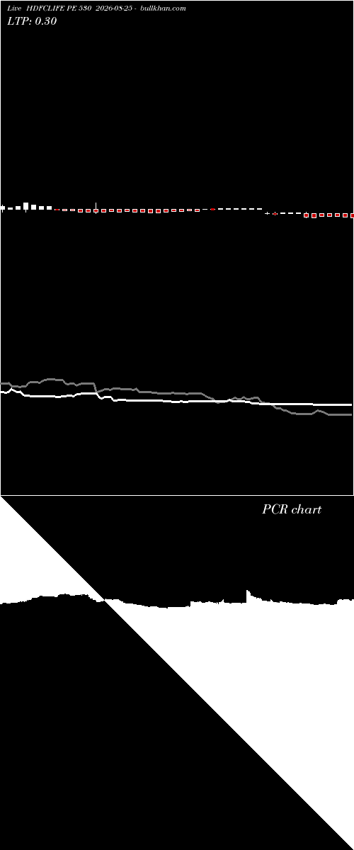  option chart HDFCLIFE PE 530 2026-08-25 