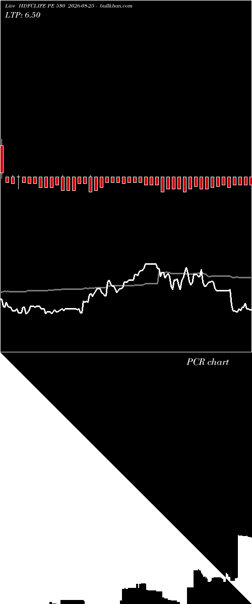  option chart HDFCLIFE PE 530 2026-08-25 