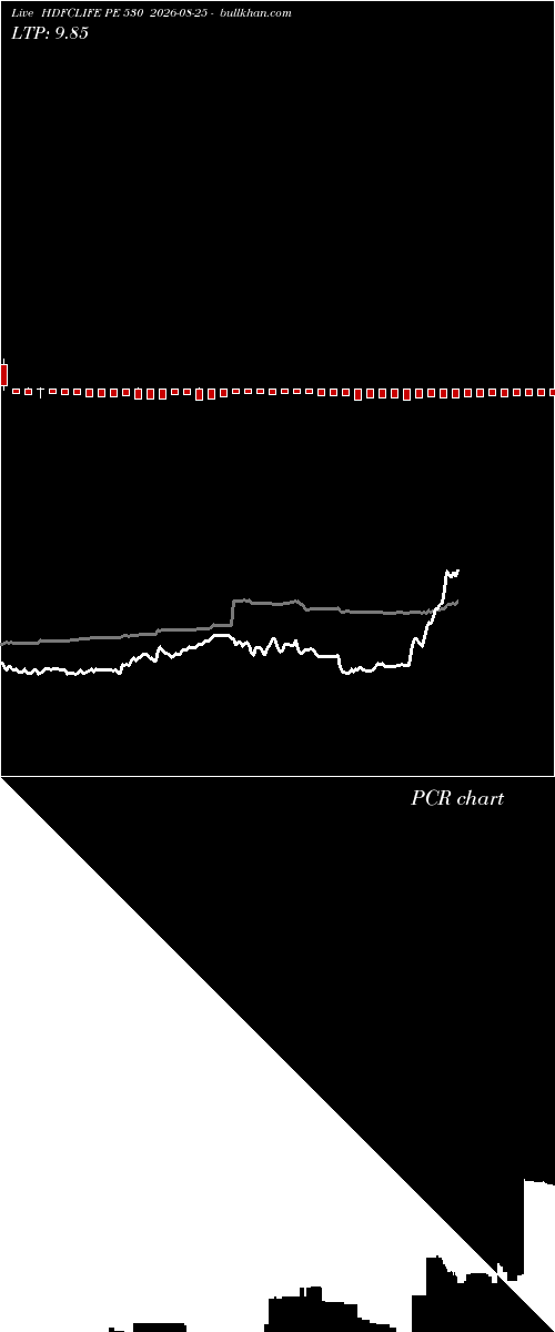  option chart HDFCLIFE PE 530 2026-08-25 