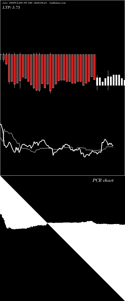  option chart HDFCLIFE PE 530 2026-08-25 