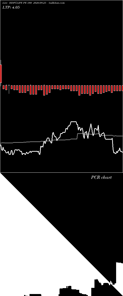  option chart HDFCLIFE PE 530 2026-08-25 