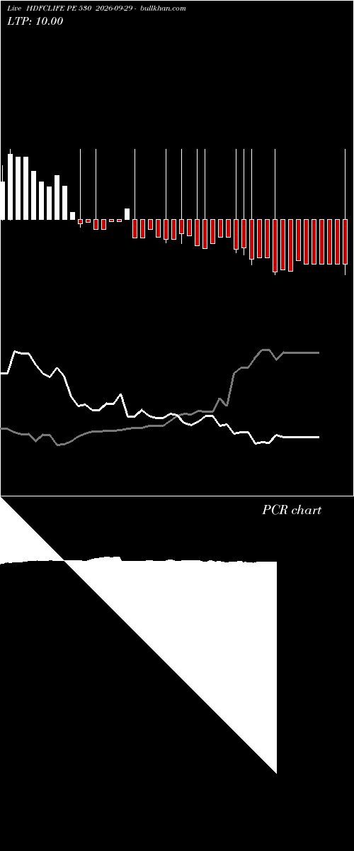  option chart HDFCLIFE PE 530 2026-09-29 