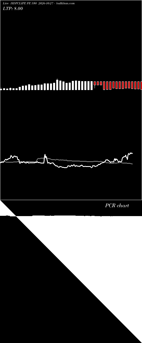  option chart HDFCLIFE PE 530 2026-10-27 