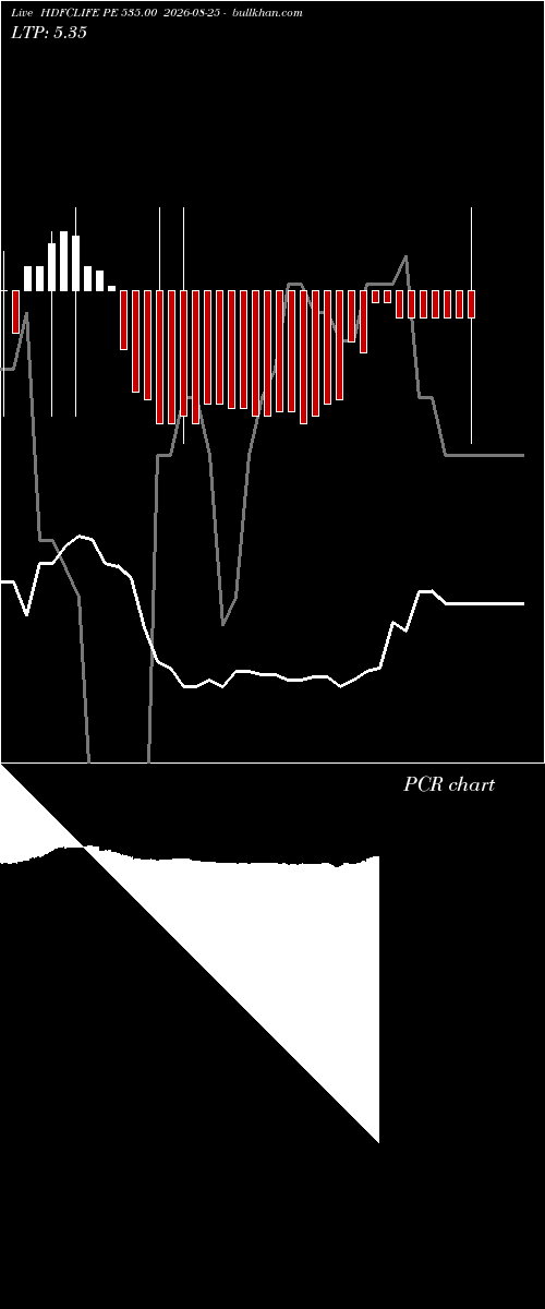  option chart HDFCLIFE PE 535.00 2026-08-25 