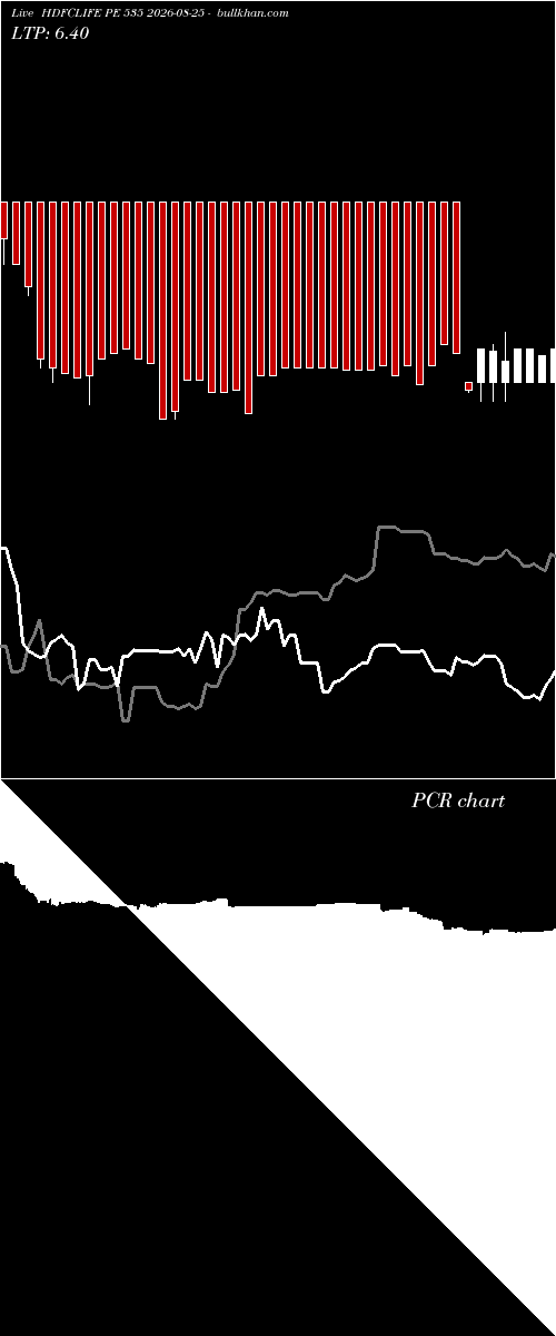  option chart HDFCLIFE PE 535 2026-08-25 