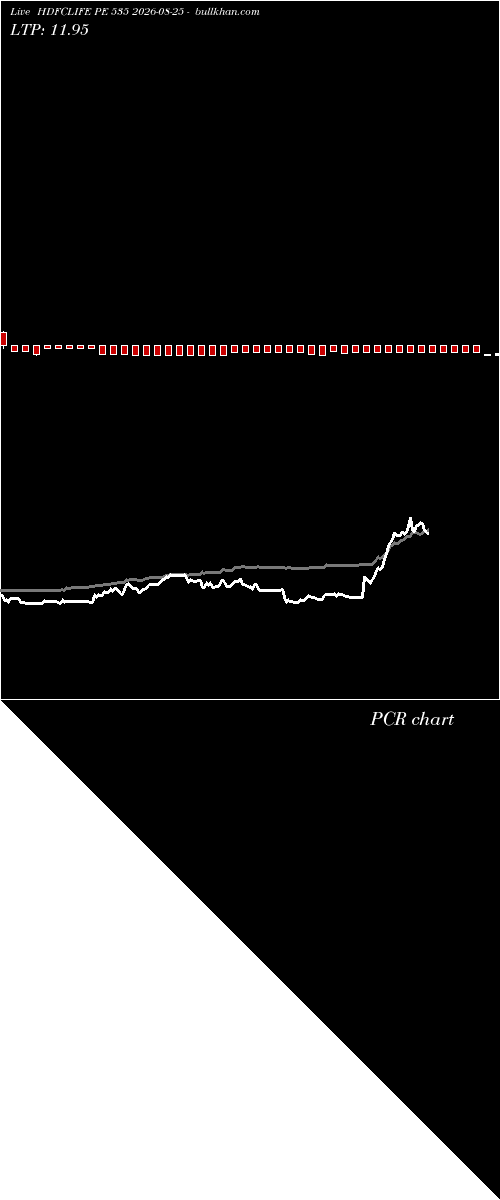  option chart HDFCLIFE PE 535 2026-08-25 