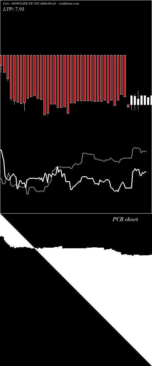  option chart HDFCLIFE PE 535 2026-08-25 