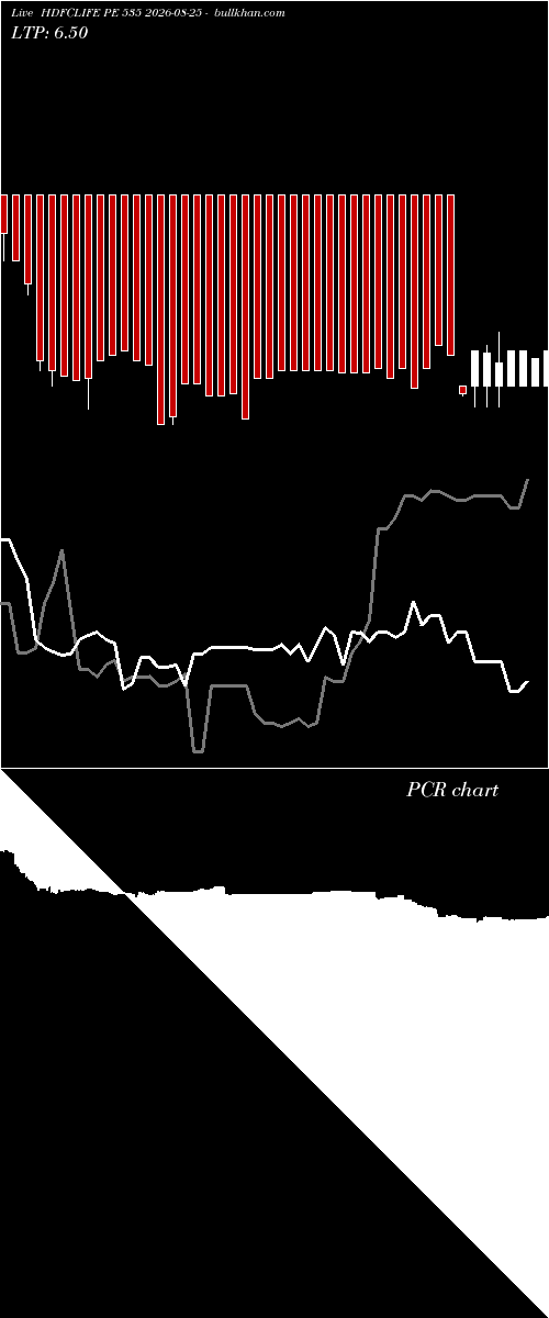  option chart HDFCLIFE PE 535 2026-08-25 