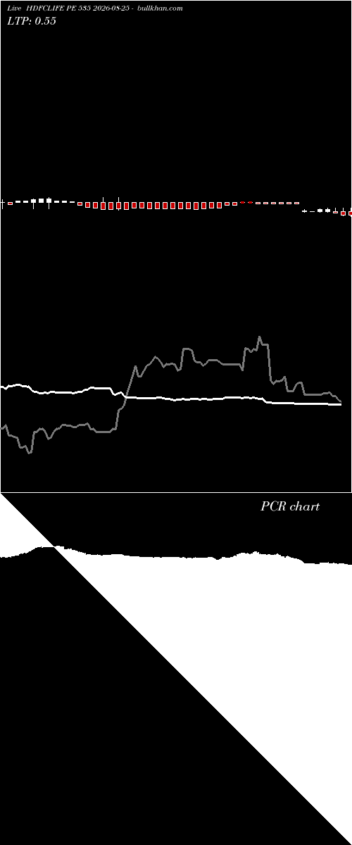  option chart HDFCLIFE PE 535 2026-08-25 