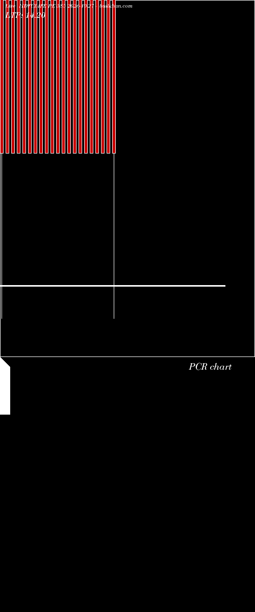  option chart HDFCLIFE PE 535 2026-10-27 