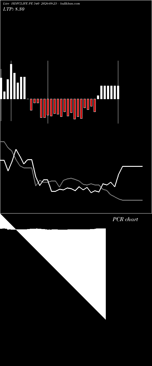  option chart HDFCLIFE PE 540 2026-08-25 
