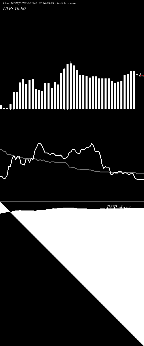  option chart HDFCLIFE PE 540 2026-09-29 