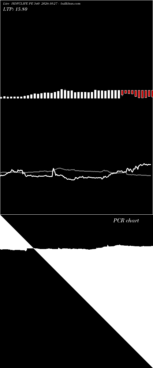  option chart HDFCLIFE PE 540 2026-10-27 
