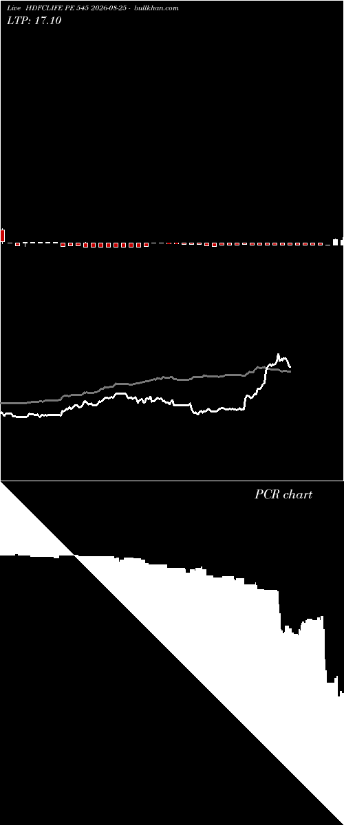  option chart HDFCLIFE PE 545 2026-08-25 