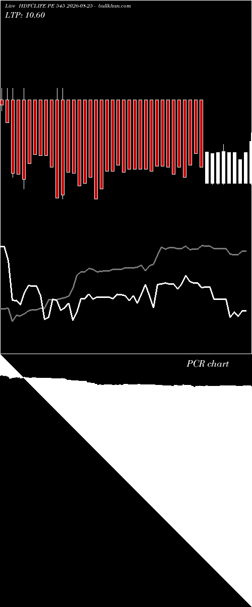 option chart HDFCLIFE PE 545 2026-08-25 