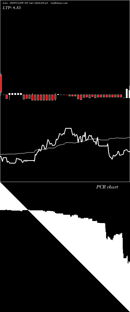  option chart HDFCLIFE PE 545 2026-08-25 