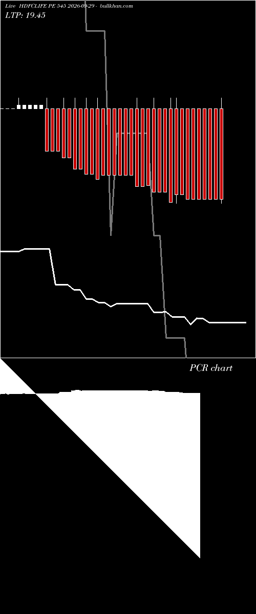  option chart HDFCLIFE PE 545 2026-09-29 