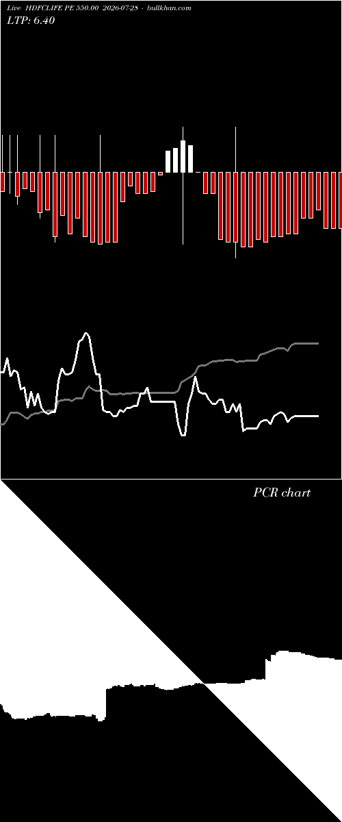  option chart HDFCLIFE PE 550.00 2026-07-28 