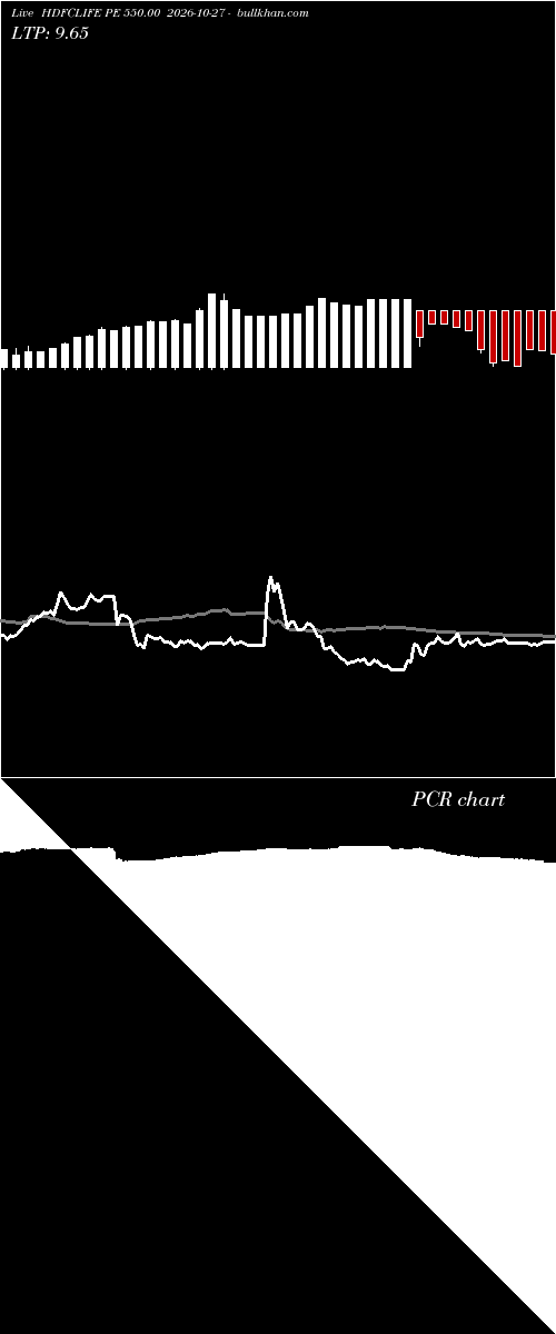  option chart HDFCLIFE PE 550.00 2026-10-27 