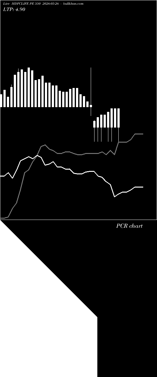  option chart HDFCLIFE PE 550 2026-05-26 