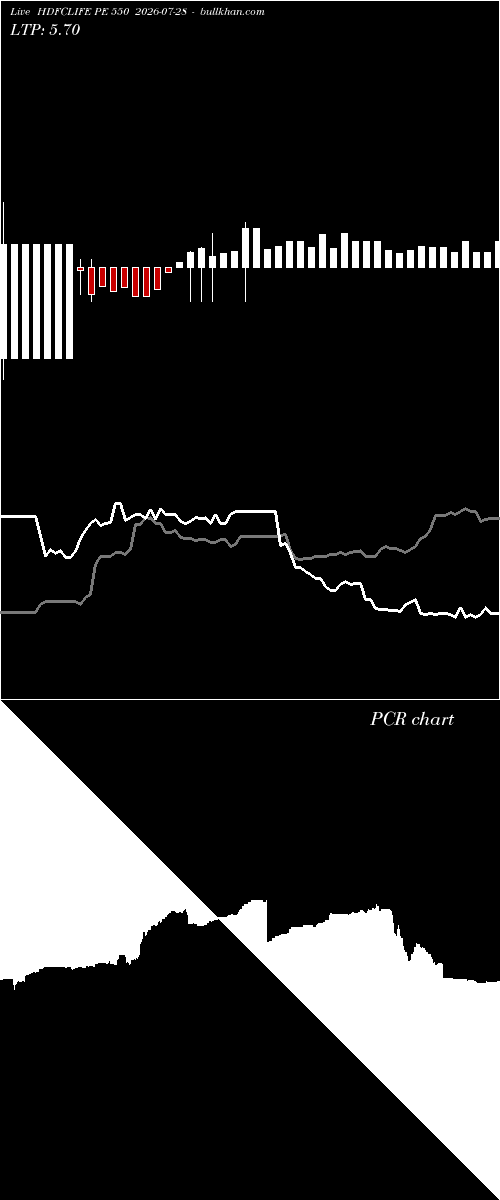  option chart HDFCLIFE PE 550 2026-07-28 