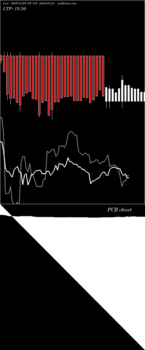  option chart HDFCLIFE PE 550 2026-08-25 