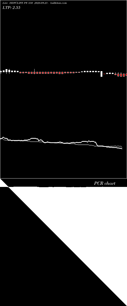  option chart HDFCLIFE PE 550 2026-08-25 